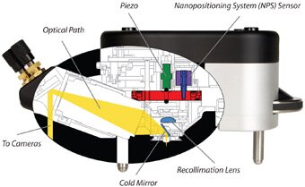 Внутреннее устройство MFP-3D AFM Внутреннее устройство MFP-3D AFM